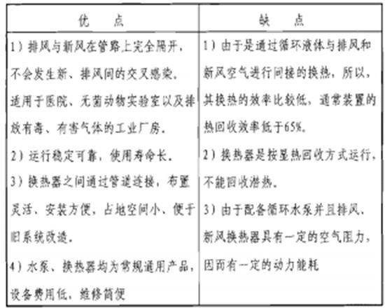 地興乙二醇熱回收裝置的特點(diǎn).jpg